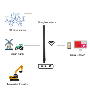FRP antenna 868MHz/3.5DBI